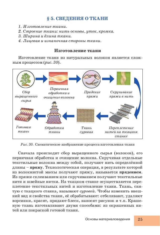 технология 5 класс все таблицы для девочек технология 5 класс все таблицы для девочек